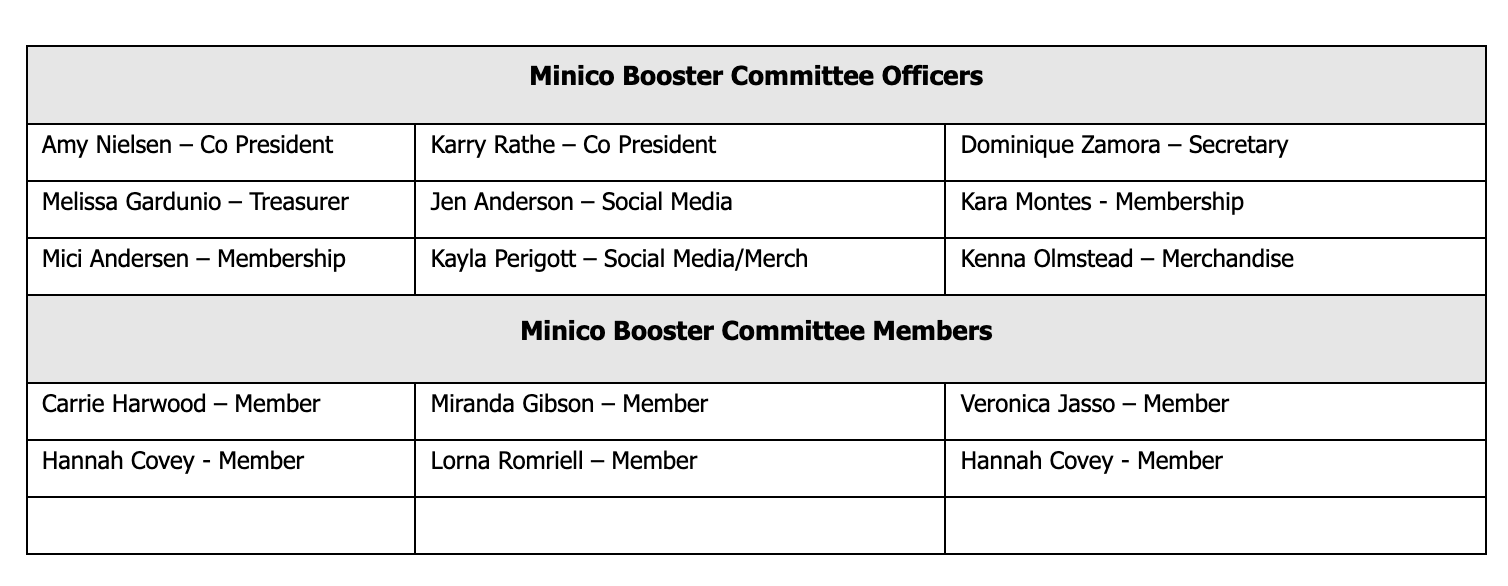 Booster Club Officers