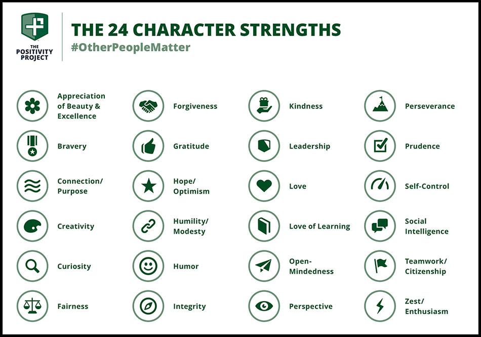 character strenghts