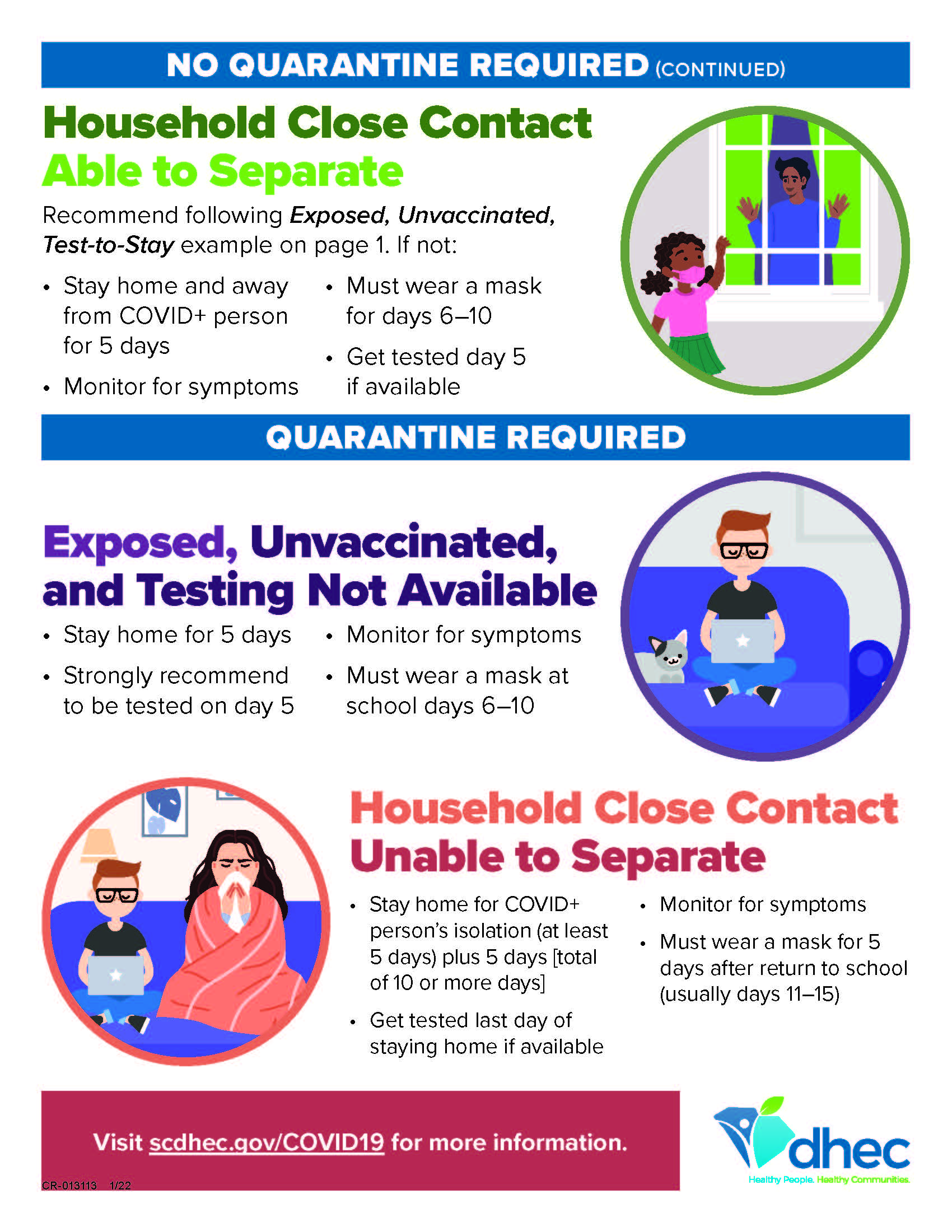 Visual aid for covid exposure guidelines that features vector illustrations of students on the couch at home. No Quarantine required (continued) Household close contact able to separate: Recommend following exposed, unvaccinated, test to stay example on page one. If not, stay home and away from covid+ person for 5 days. Monitor for symptoms. Must wear a mask for 6-10 days. Get tested day 5 if available. Quarantine Required: Exposed, unvaccinated, and testing not available. Stay home for 5 days, monitor for symptoms, must wear a mask at school days 6-10, strongly recommend to be tested on day 5. Household close contact unable to separate: Stay home for covid+ person’s isolation at least 5 days plus 5 days total of 10 or more days. Get tested last day of staying home if available. Monitor for symptoms. Must wear a mask for 5 days after return to school usually days 11-15. Visit scdhec.gov/covid19 for more information. Dhec health people, healthy communities logo.