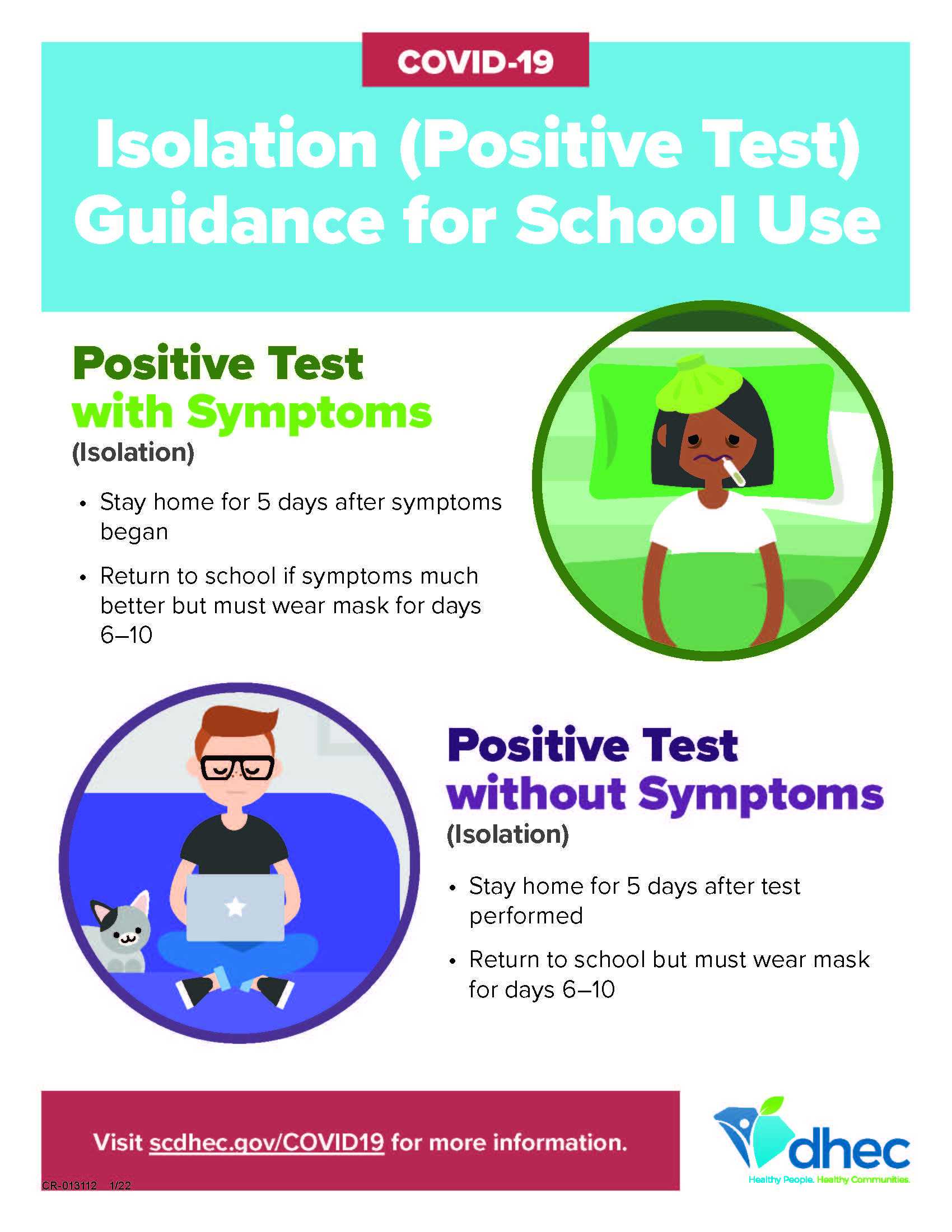 Visual aid for covid exposure guidelines that features vector illustrations of students home sick. Covid 19 Isolation (positive test) guidance for school use. Positive test with symptoms (isolation) Stay home for 5 days after symptoms began. Return to school if symptoms much better but must wear mask for days 6-10. Positive test without symptoms (isolation) Stay home for 5 days after test performed. Return to school but must wear mask for days 6-10. Visit scdhec.gov/covid19 for more information. Dhec health people, healthy communities logo.
