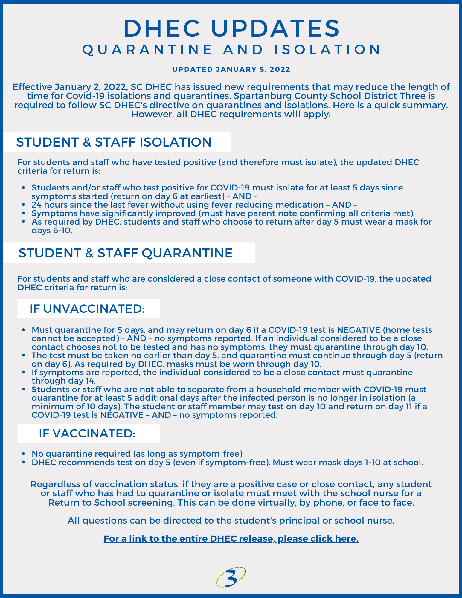   DHEC UPDATES Quarantine and Isolation updated jan 5 2022. Effective January 2, 2022 SC DHEC has issued new requirements that may reduce the length of time for covid-19 isolations and quarantines. Spartanburg County School District Three is required to follow SC DHECs directive on quarantines and isolations. Here is a quick summary. However, all DHEC requirements will apply: Student staff isolation: For students and staff who have tested positive and therefore must isolate the updated DHEC criteria for return is: Students and or staff who test positive must isolate for at least 5 days since symptoms started (return on day 6 at earliest) AND 24 hours since the last fever without using fever reducing medication AND symptoms have significantly improved (must have parent note confirming all criteria met). As required by DHEC students and staff who choose to return after day 5 must wear a mask for days 6-10. Student and staff quarantine: for students and staff who are considered a close contact of someone with covid 19 the updated DHEC criteria for return is: If unvaccinated: Must quarantine for 5 days, and may return o day 6 if covid-19 test is NEGATIVE (home test cannot be accepted) AND no symptoms reported. If an individual considered to be a close contact chooses not to be tested and has no symptoms they must quarantine through day 10. The test must be taken no earlier than day 5 and quarantine must continue through day 5 (return on day 6) As required by DHEC masks must be worn through day 10. If symptoms are reported the individual considered to be a close contact must quarantine through day 14. Students or staff who are not able to separate from a household member with covid must quarantine for at least 5 additional days after the infected person is no longer in isolation (a minimum of 10 days). The student or staff member may test on day 10 and return on day 11 if a covid test is NEGATIVE AND no symptoms reported. If Vaccinated: No quarantine required as long as symptom free. DHEC recommends test on day 5 even if symptom free. Must wear mask days 1-10 at school. Regardless of vaccination status, if they are a positive case or close contact, any student or staff who has had to quarantine or isolate must meet with the school nurse for a return to school screening. This can be done virtually, by phone, or face to face. All questions can be directed to the student’s principal or school nurse. For a link to the entire DHEC release please click here. (Link provided in image)