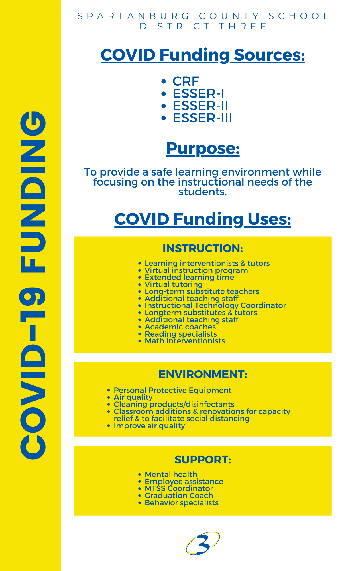 COVID-19 FUNDING  SPARTANBURG COUNTY SCHOOL DISTRICT THREE  COVID Funding Sources:  CRF ESSER-| ESSER-II ESSER-III  Purpose:  To provide a safe learning environment while focusing on the instructional needs of the  students. COVID Funding Uses: INSTRUCTION:  ¢ Learning interventionists & tutors ¢ Virtual instruction program  e Extended learning time  ¢ Virtual tutorin  e Long-term substitute teachers  ¢ Additional teaching sta  ¢ Instructional Technology Coordinator e Longterm substitutes & tutors  ¢ Additional teaching staff  ¢ Academic coaches  ¢ Reading specialists  e¢ Math interventionists  ENVIRONMENT:  e Personal Protective Equipment  e Air quality  ¢ Cleaning products/disinfectants  e Classroom additions & renovations for capacity relief & to facilitate social distancing  ¢ Improve air quality  SUPPORT:  e Mental health  e Employee assistance e MTSS Coordinator  e Graduation Coach  ¢ Behavior specialists  (3