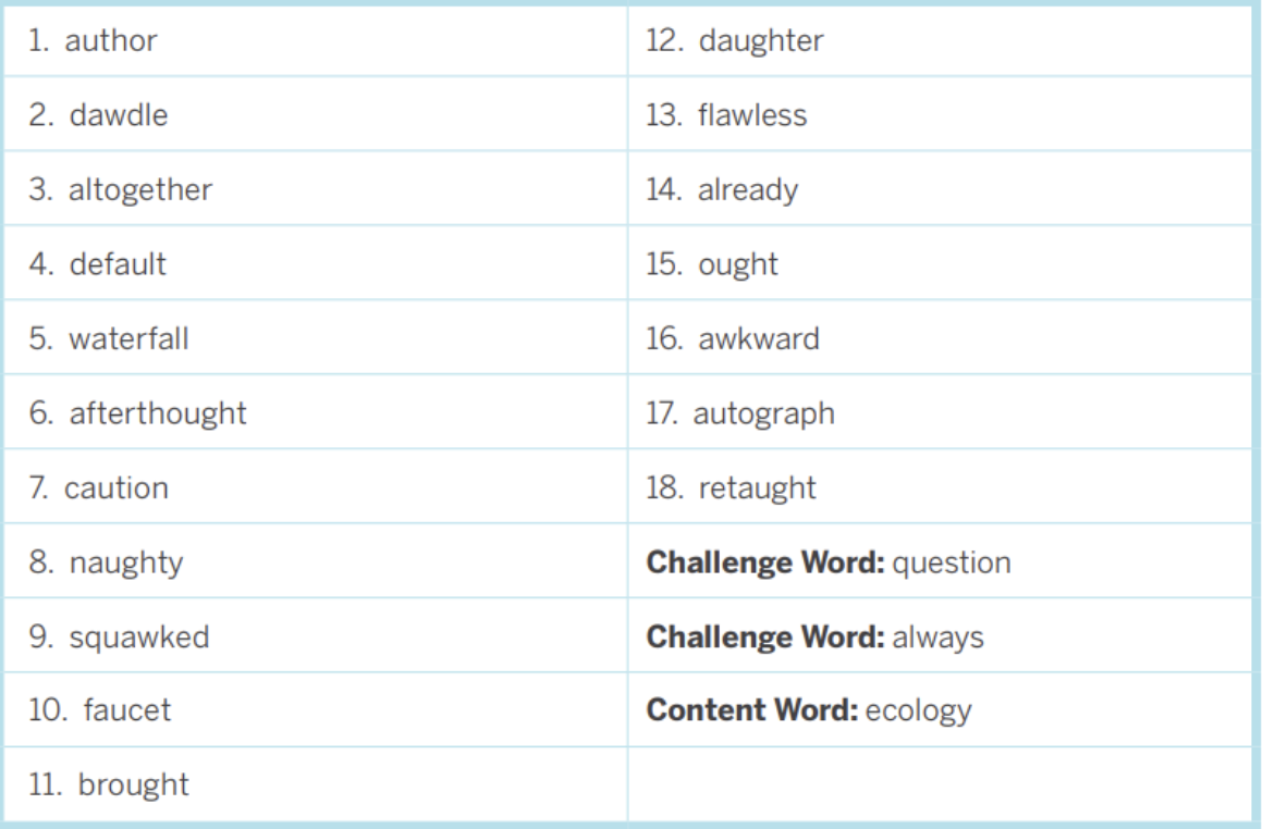 spelling words