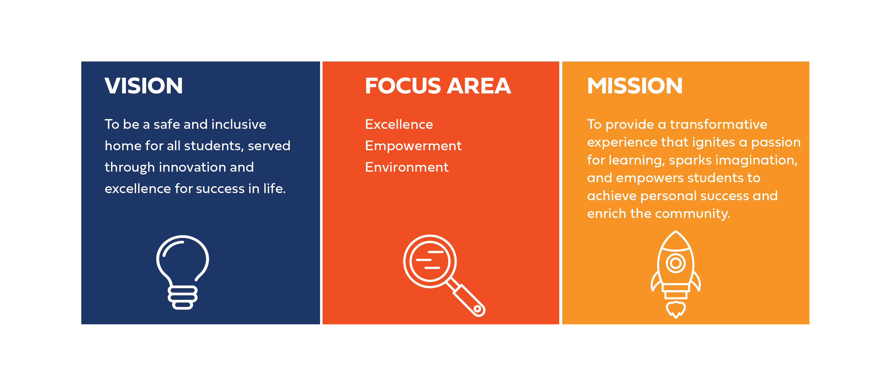 MISSION AND VISION STATEMENTS