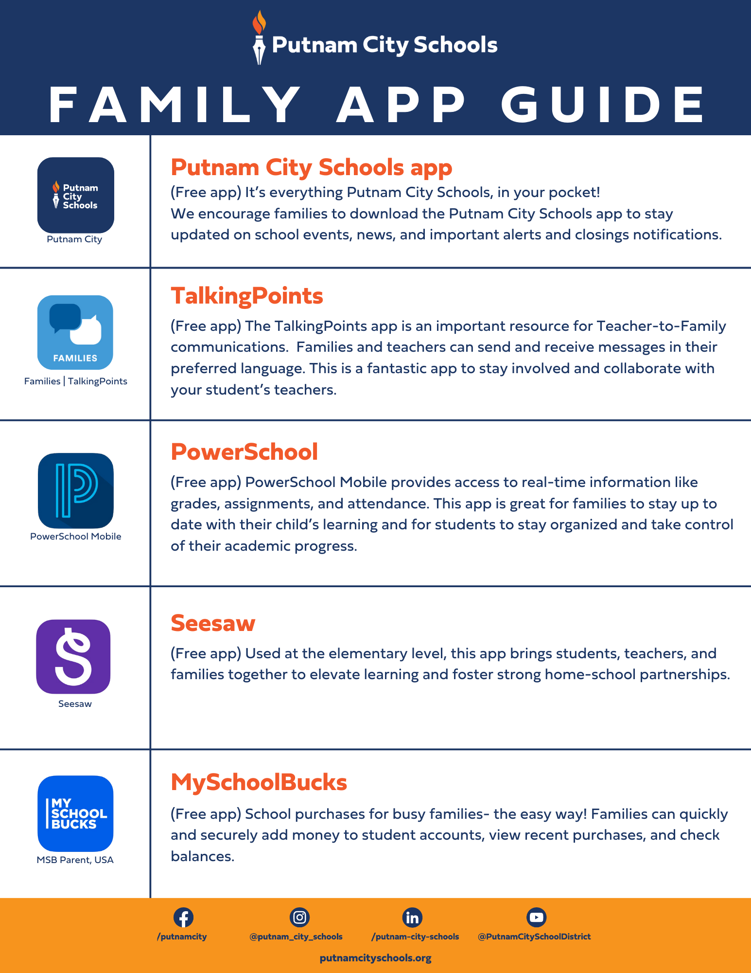 Family App Guide, Download the following apps - Putnam City, TalkingPoints, PowerSchool Mobile, Seesaw, MySchool Bucks