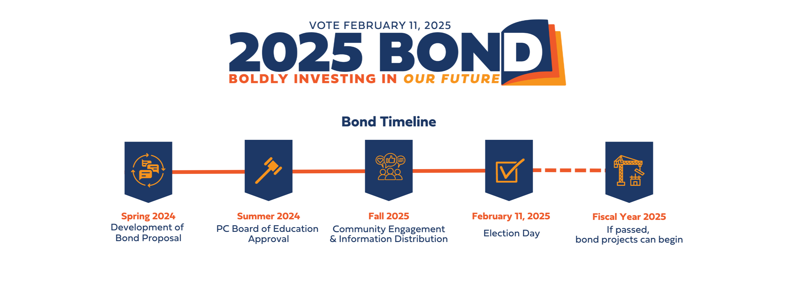 2025 Bond Putnam City Schools 9bb675f5 F411 4751 B64c