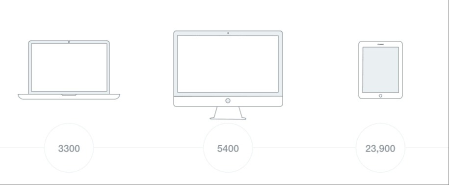 graphic representing how many devices our district has, 3300 laptops, 5400 desktops, 23,000 ipads