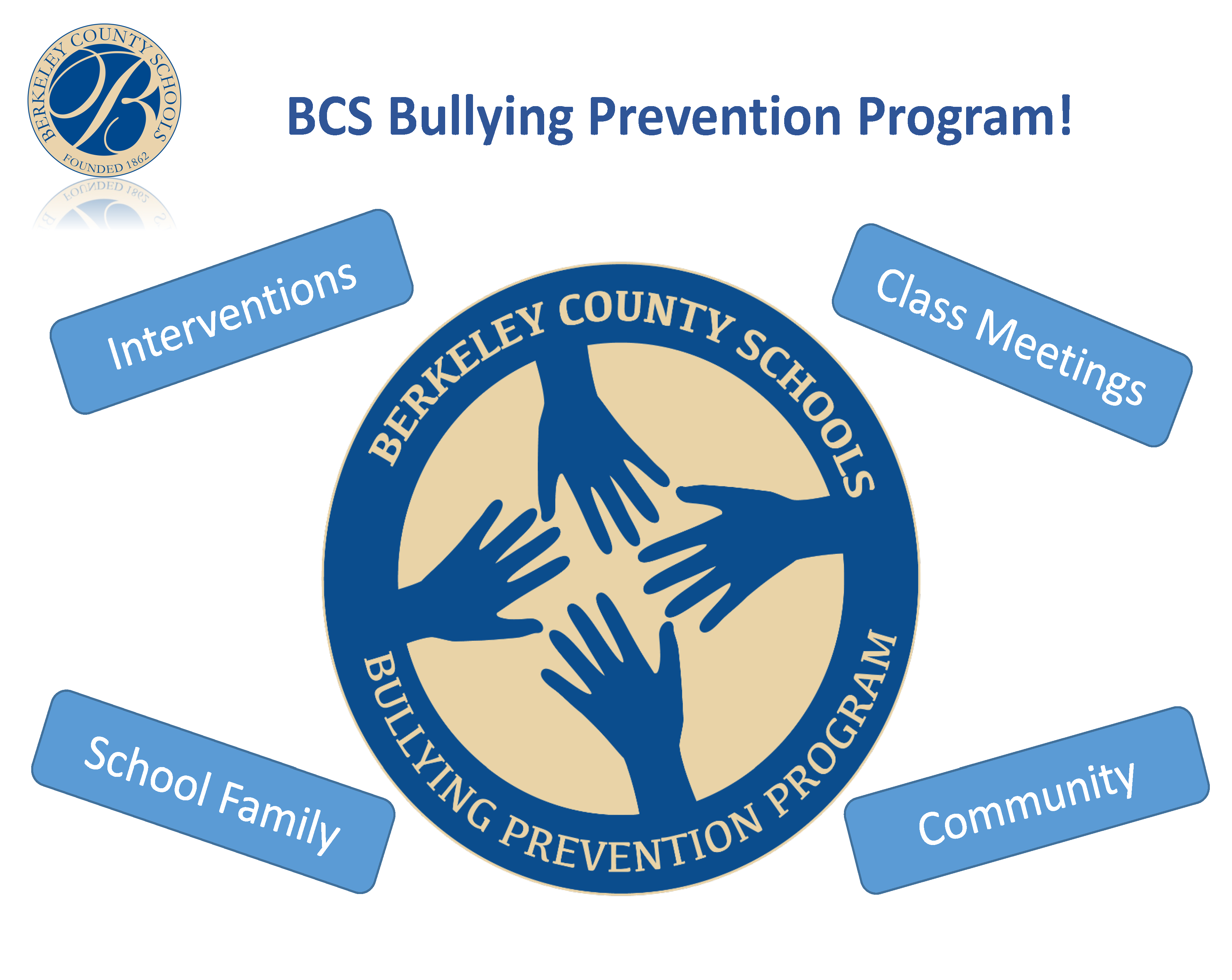 image of berkeley county schools bullying prevention program with logo in the center and headlines for each component - interventions, class meetings, school family, and community