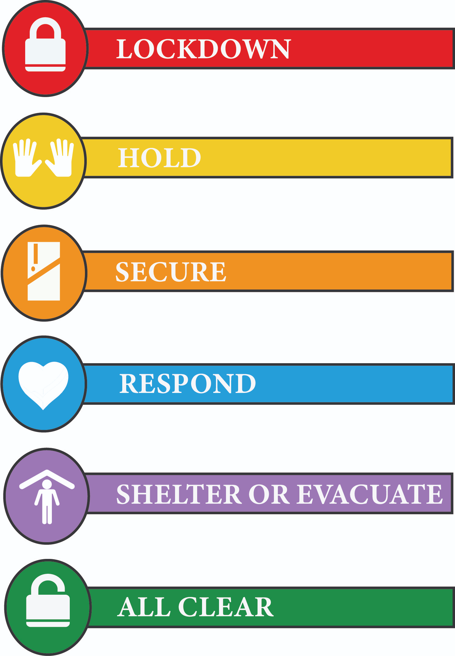 image of emergency codes. full description in caption