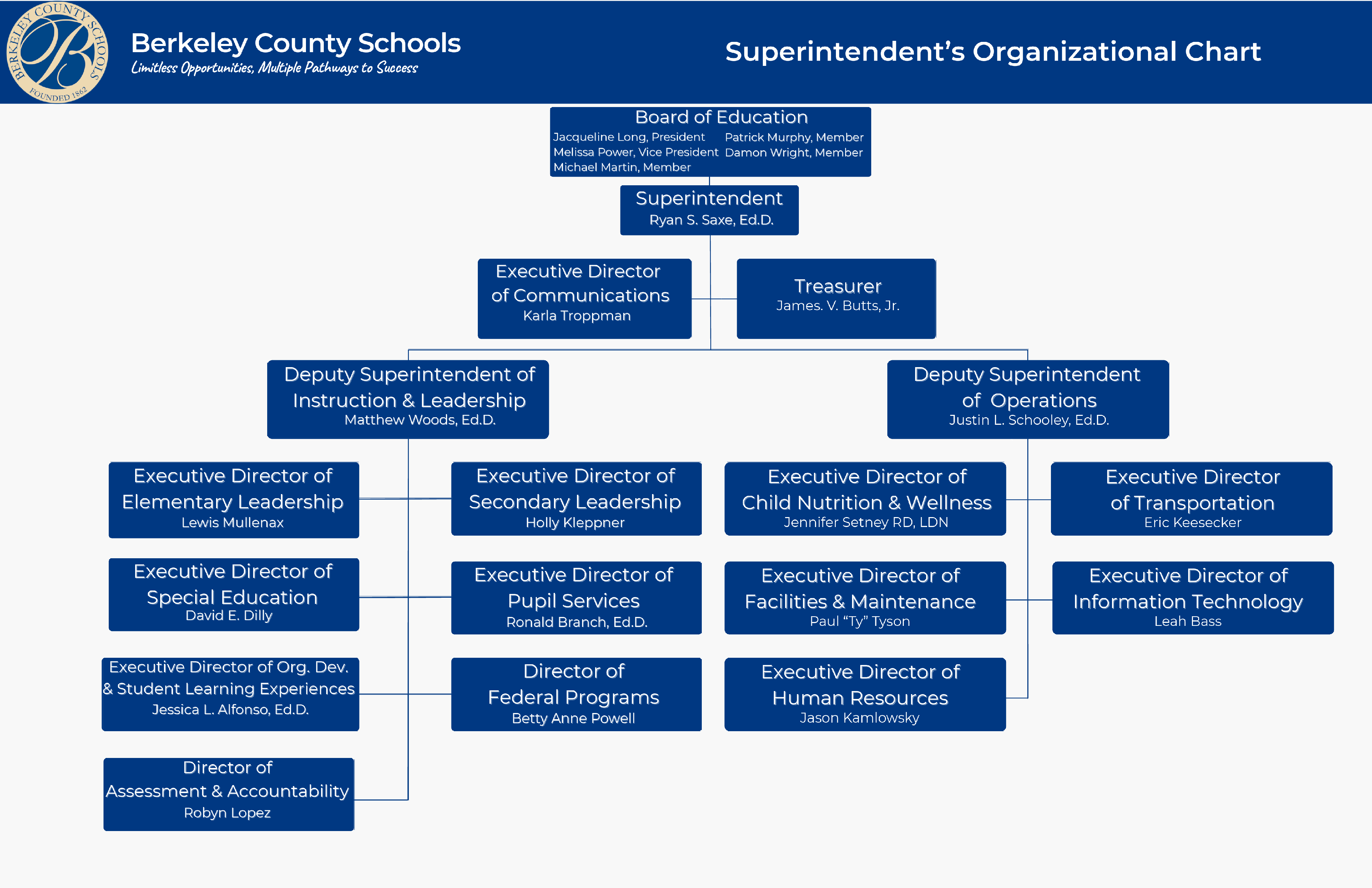 image of superintendent's organizational chart. full description in caption.