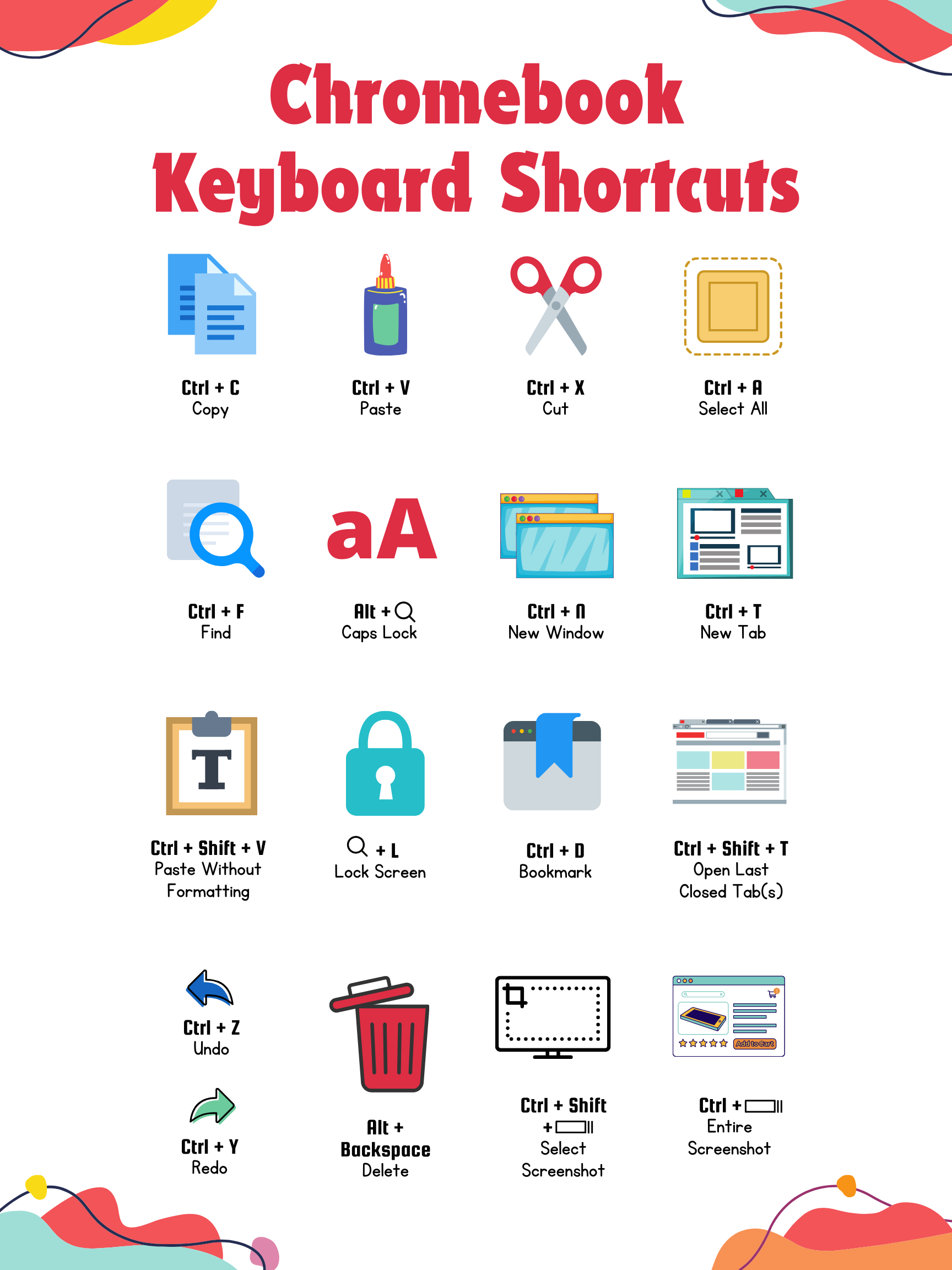 Poster showing various chromebook kayboard shortcuts