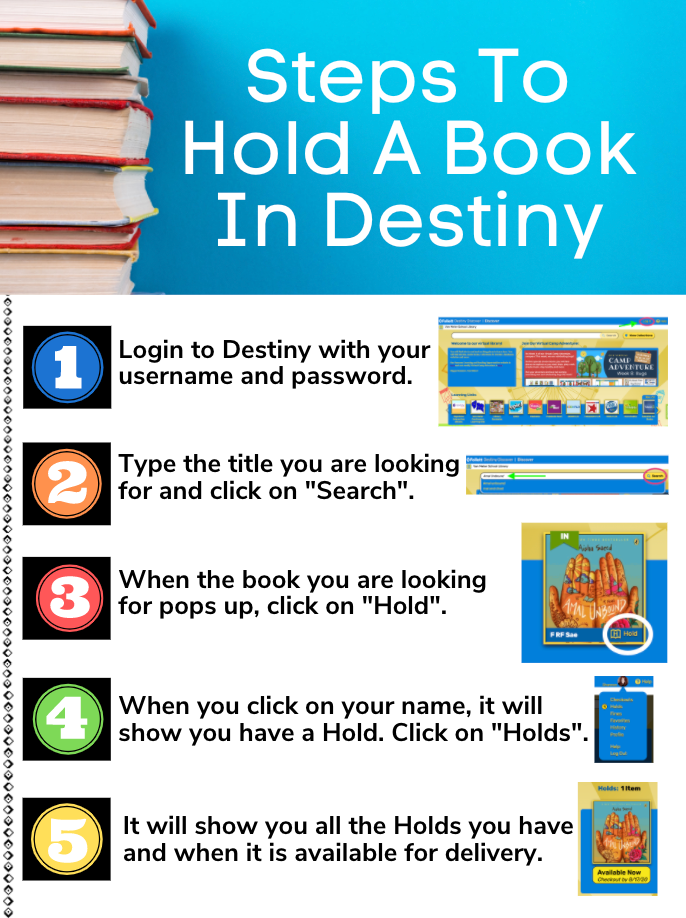 Graphic with steps to place a book on Hold using Destiny library manager