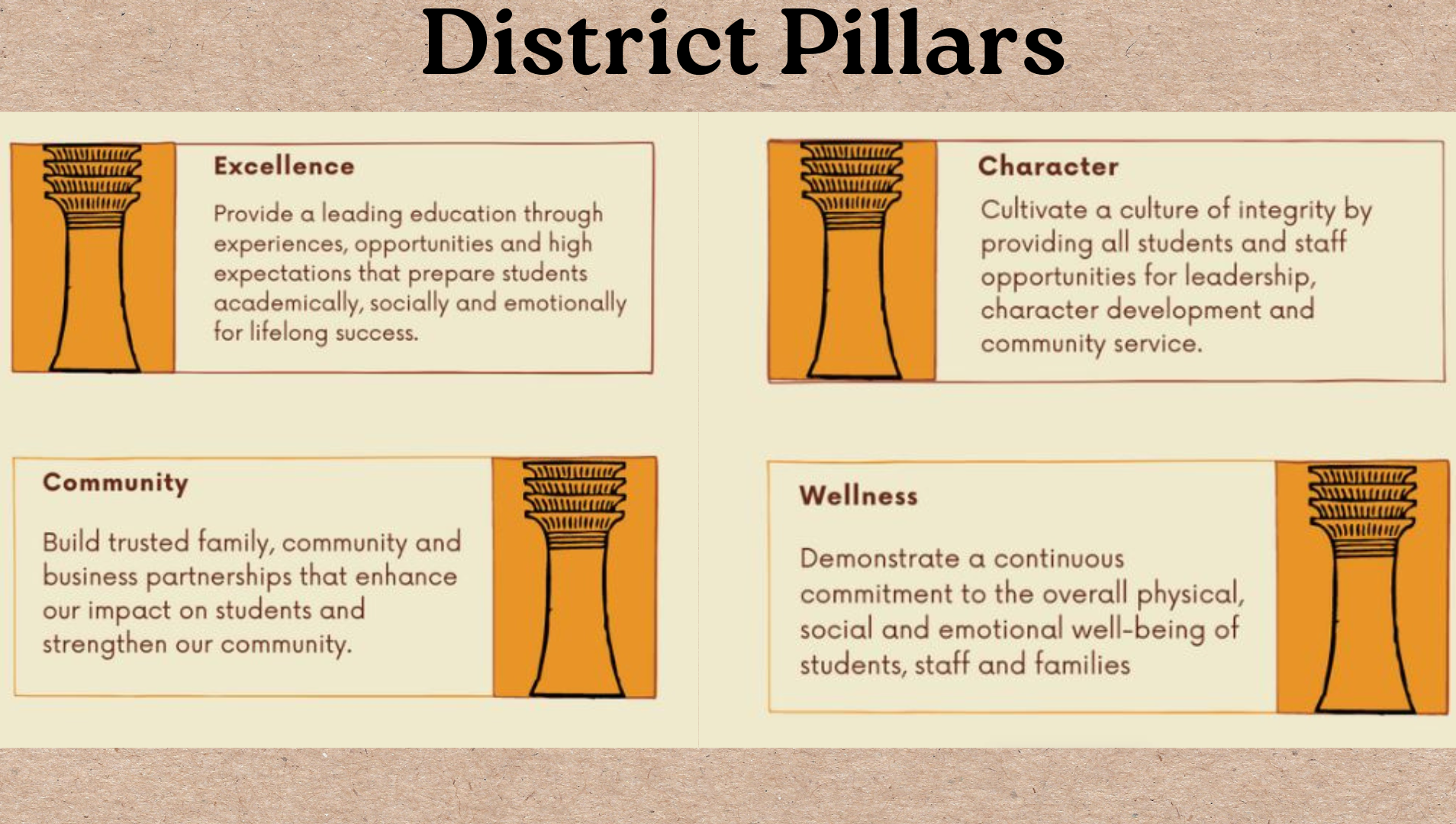 District Pillars