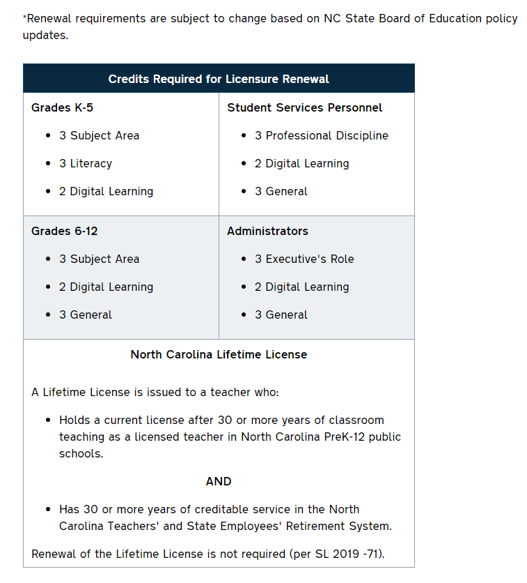 License Renewal Info