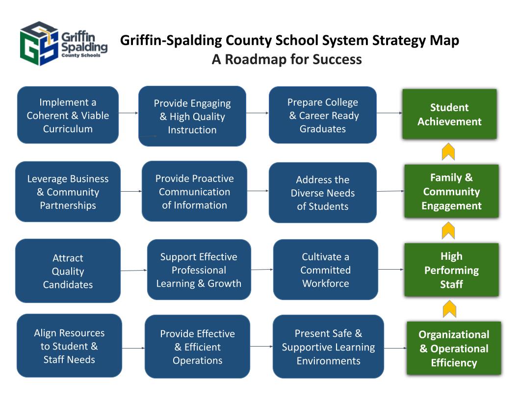 GSCS System Strategy Map: A Roadmaps for Success