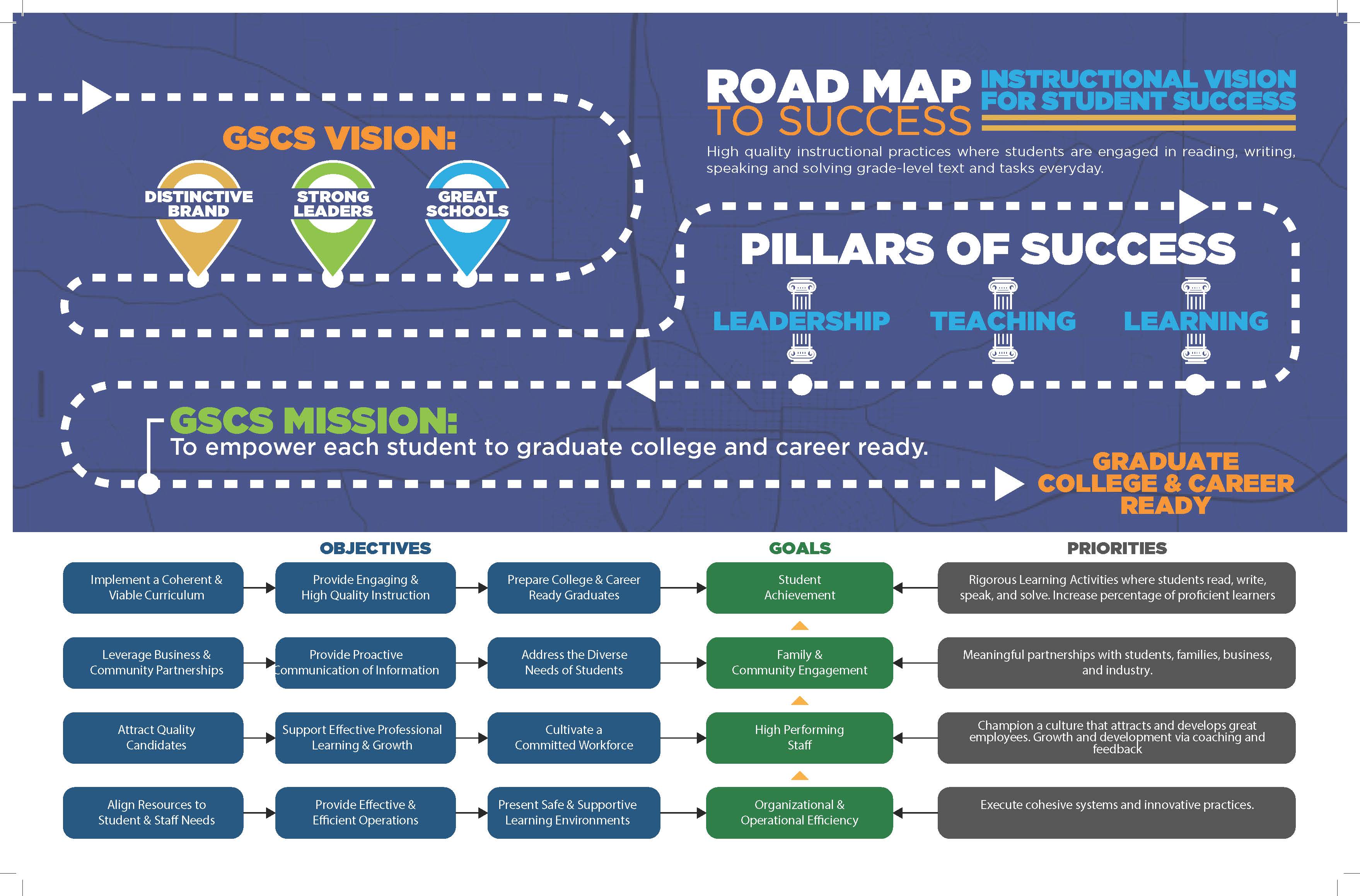 Road Map to Success