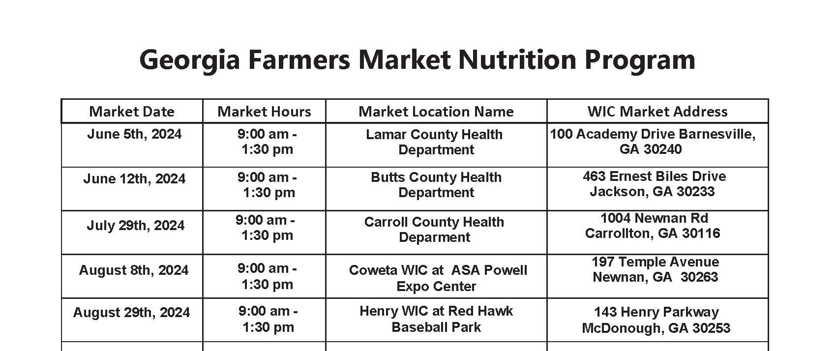 farmers market locations