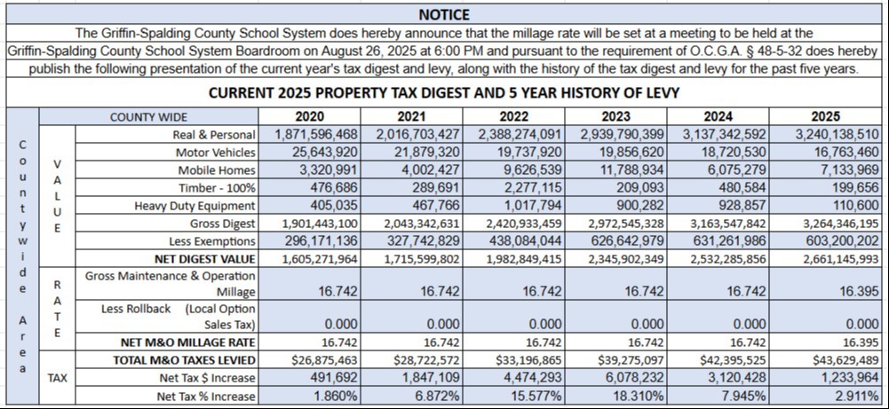 Tax Digest