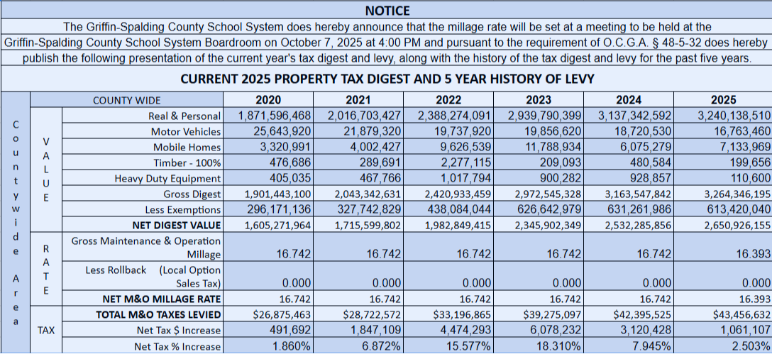 Tax Digest