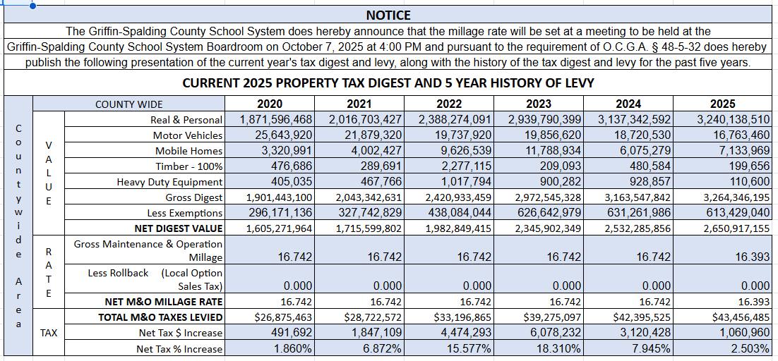 Tax Digest