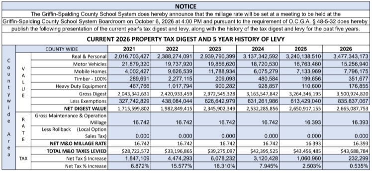 Tax Digest