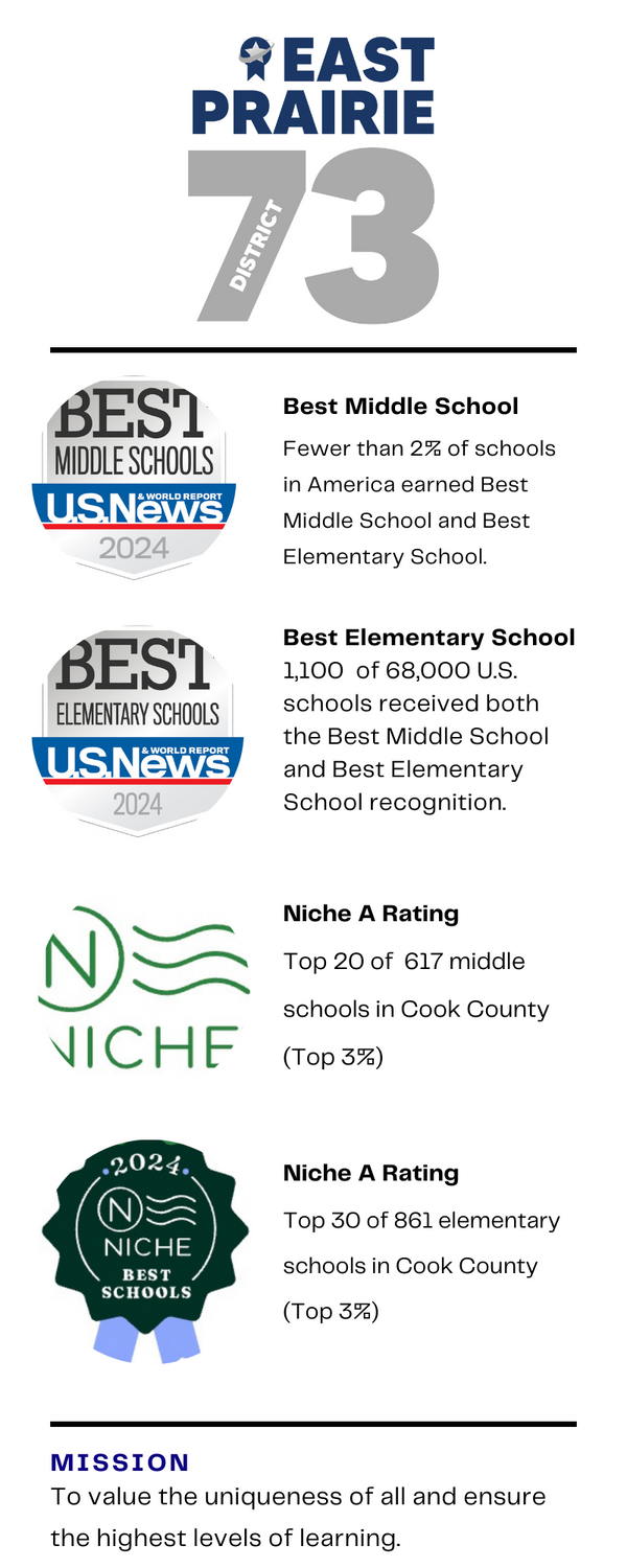 East Prairie School District 73 awards and recognition, including ENR awards, A Niche rating and among midwest best schools.