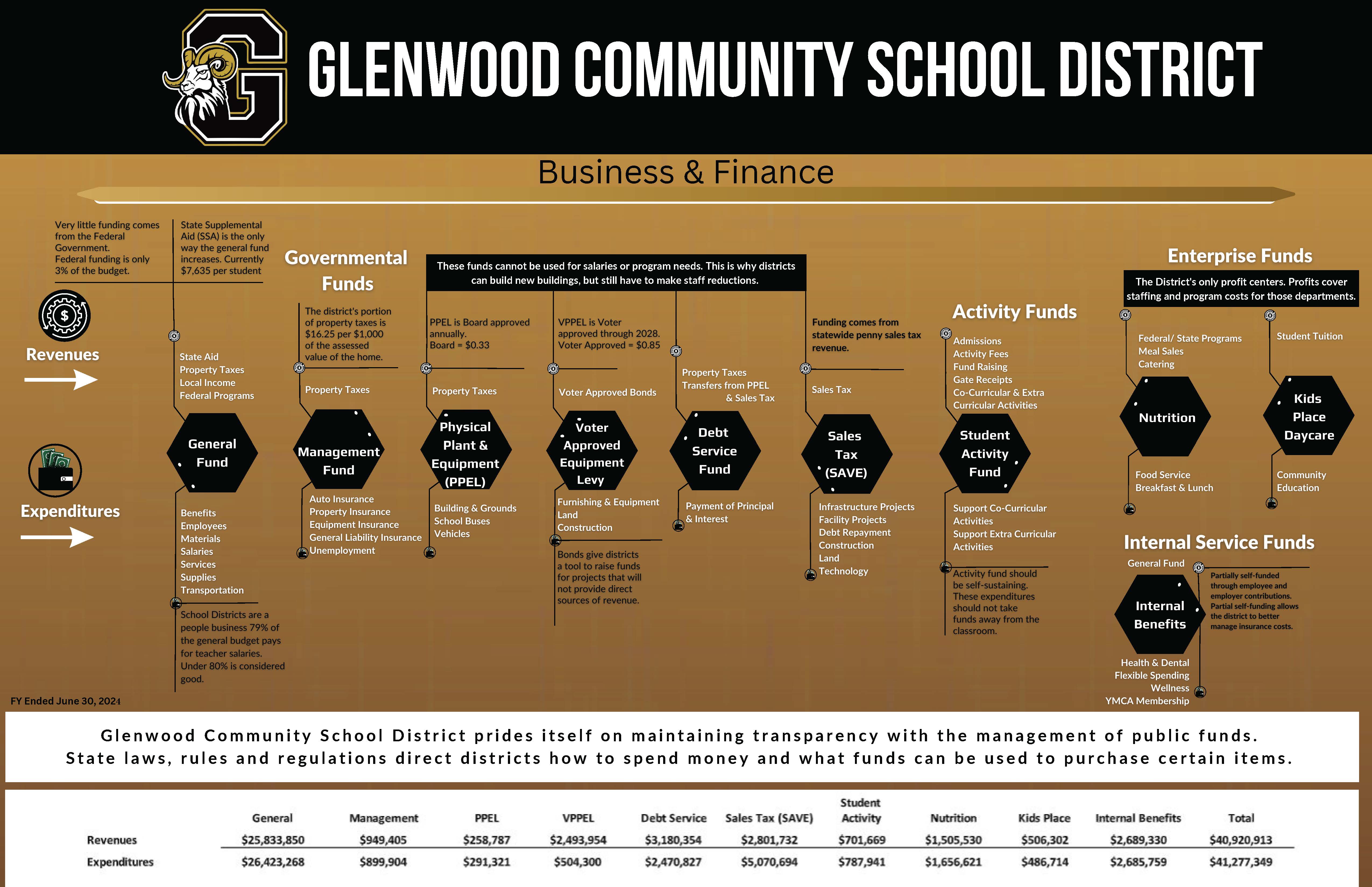 Finance graphic