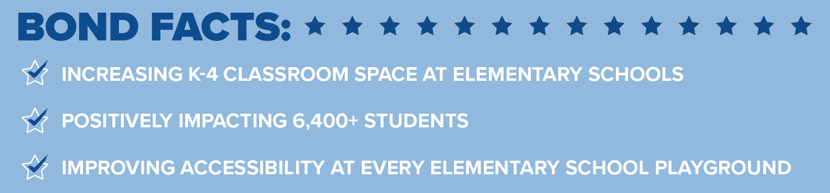 BOND FACTS: ADDING K-4 CLASSROOMS AT EVERY ELEMENTARY SCHOOL POSITIVELY IMPACTING 6,400+ STUDENTS IMPROVING ACCESSIBILITY AT EVERY ELEMENTARY SCHOOL PLAYGROUND