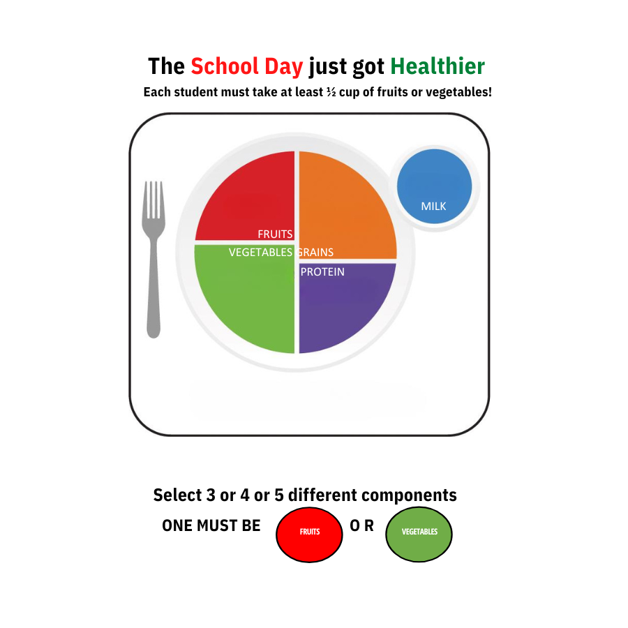 Choose My Plate logo