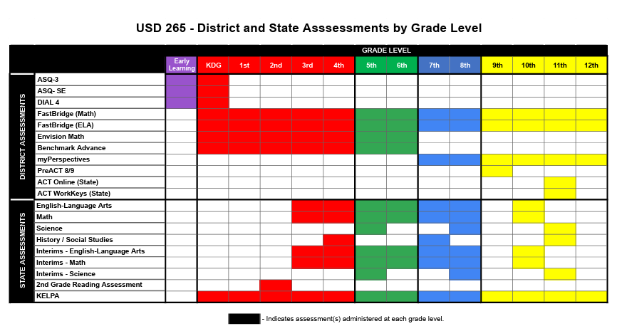 District and State Assessments by Grade Level - 08.2026