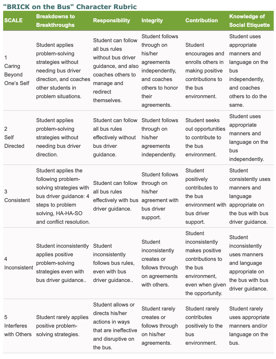 Transportation Table