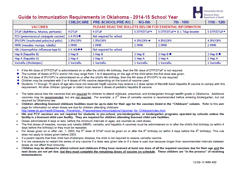 Immunizations