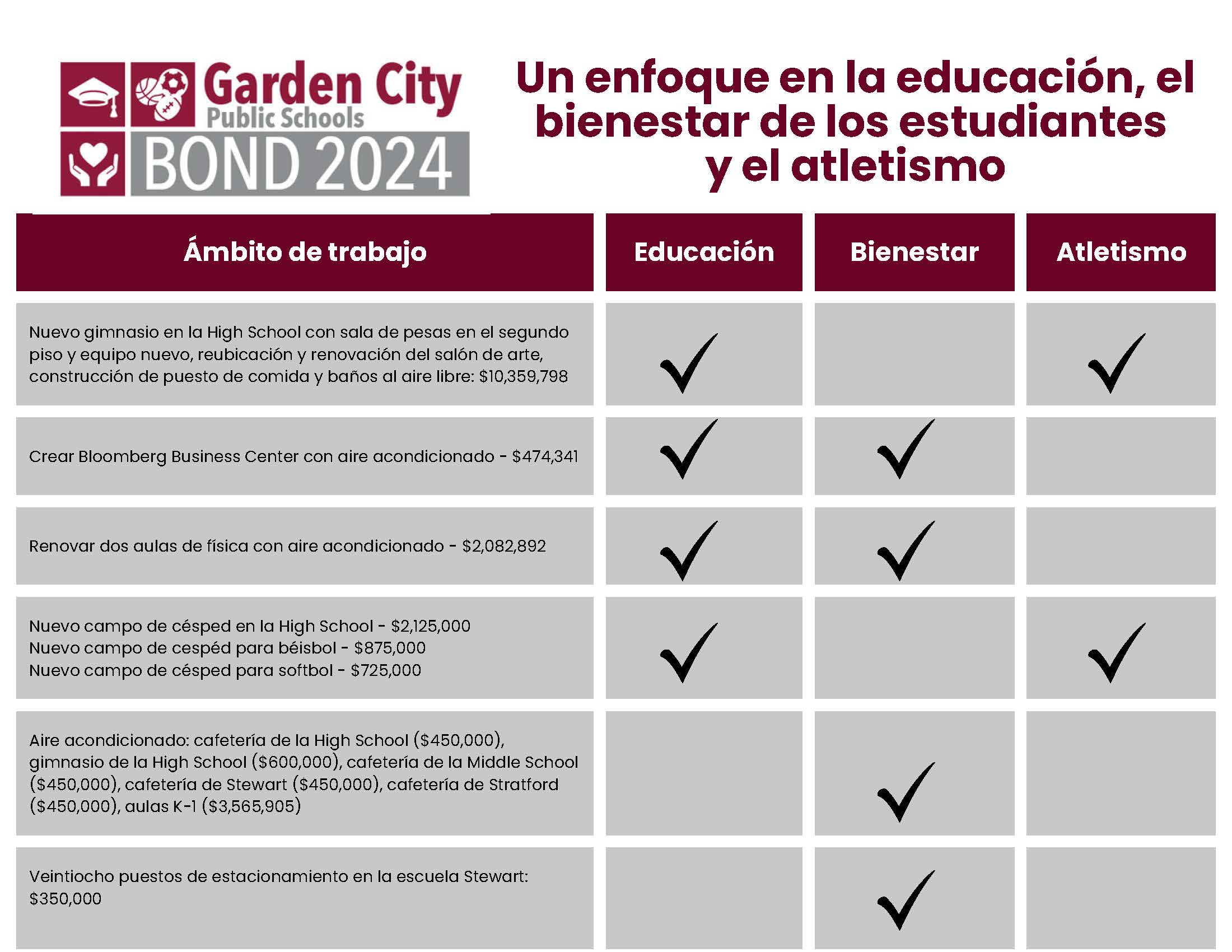 Bond Project Chart – Spanish