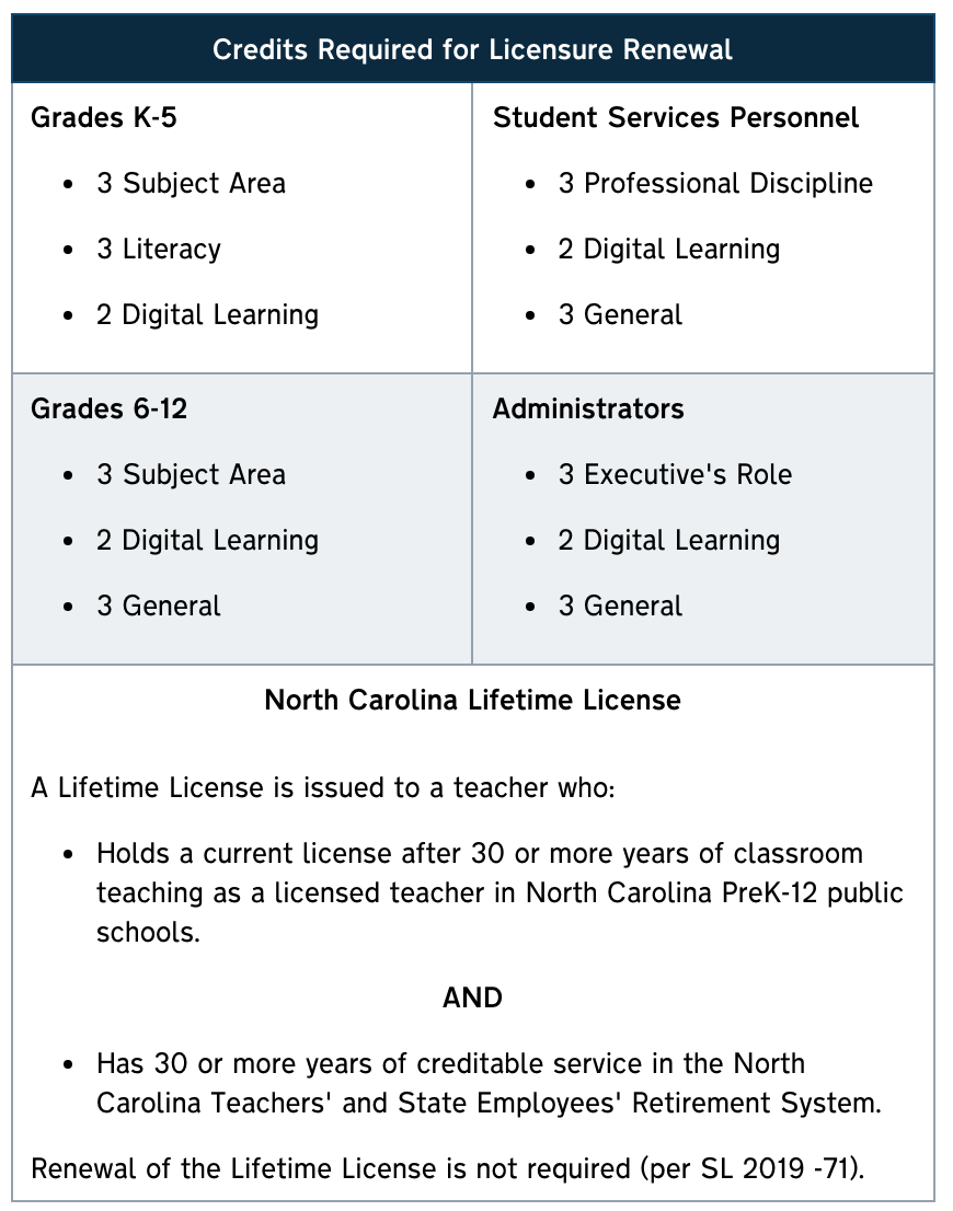 Employee CEU History Nash County Public Schools