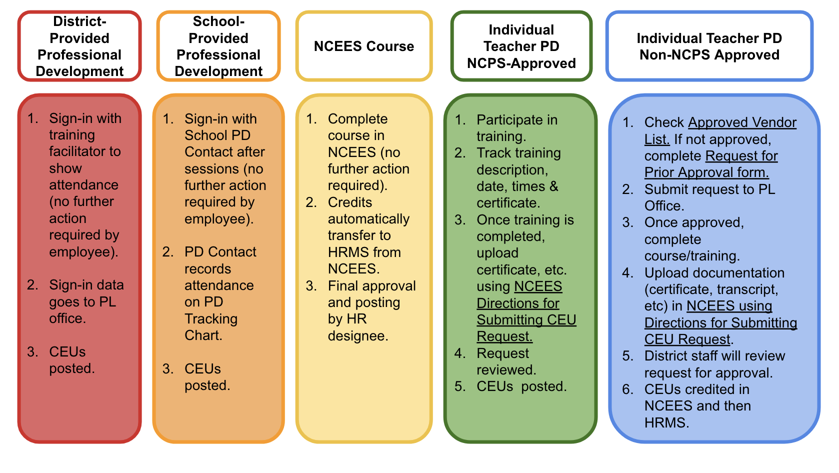 Ways to Earn CEUs