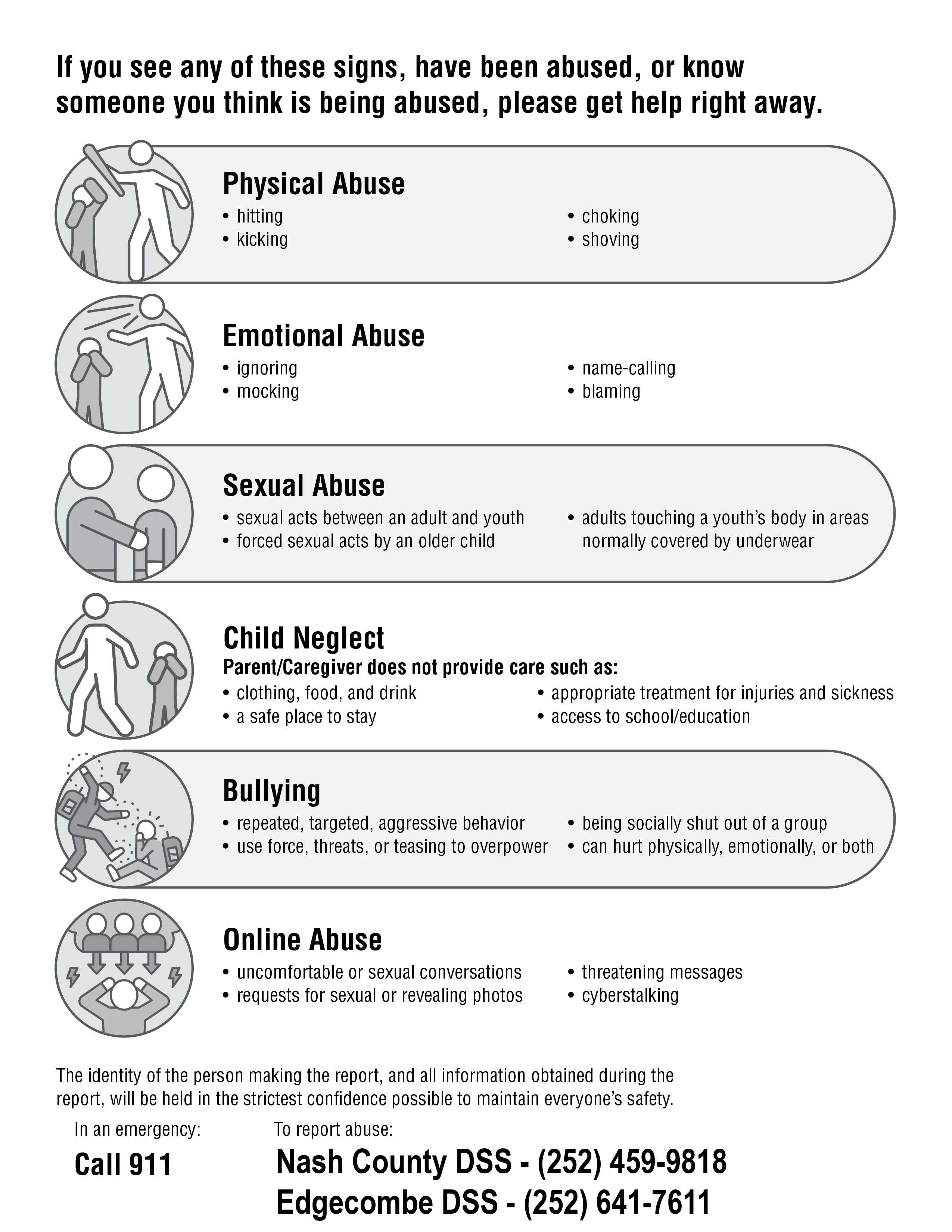 access to school/educationappropriate treatment for injuries and sicknessParent/Caregiver does not provide care such as:Online Abusecyberstalkingthreatening messagesrequests for sexual or revealing photosuncomfortable or sexual conversationsBullying, emotionally, or bothcan hurt physicallybeing socially shut out of a groupce, threats, or teasing to overpowerrepeated, targeted, aggressive behaviorChild Neglecta safe place to stayclothing, food, and drinkSexual Abusenormally covered by underwearadults touching a youth’s body in areasforced sexual acts by an older childsexual acts between an adult and youthEmotional Abuseblamingname-callingmockingignoringPhysical AbuseshovingchokingkickinghittingCall 911In an emergency:report, will be held in the strictest conﬁdence possible to maintain everyone’s safety.The identity of the person making the report, and all information obtained during the someone you think is being abused, please get help right away.If you see any of these signs, have been abused, or know To report abuse: