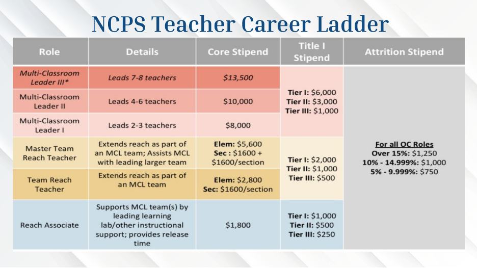 Career Ladder