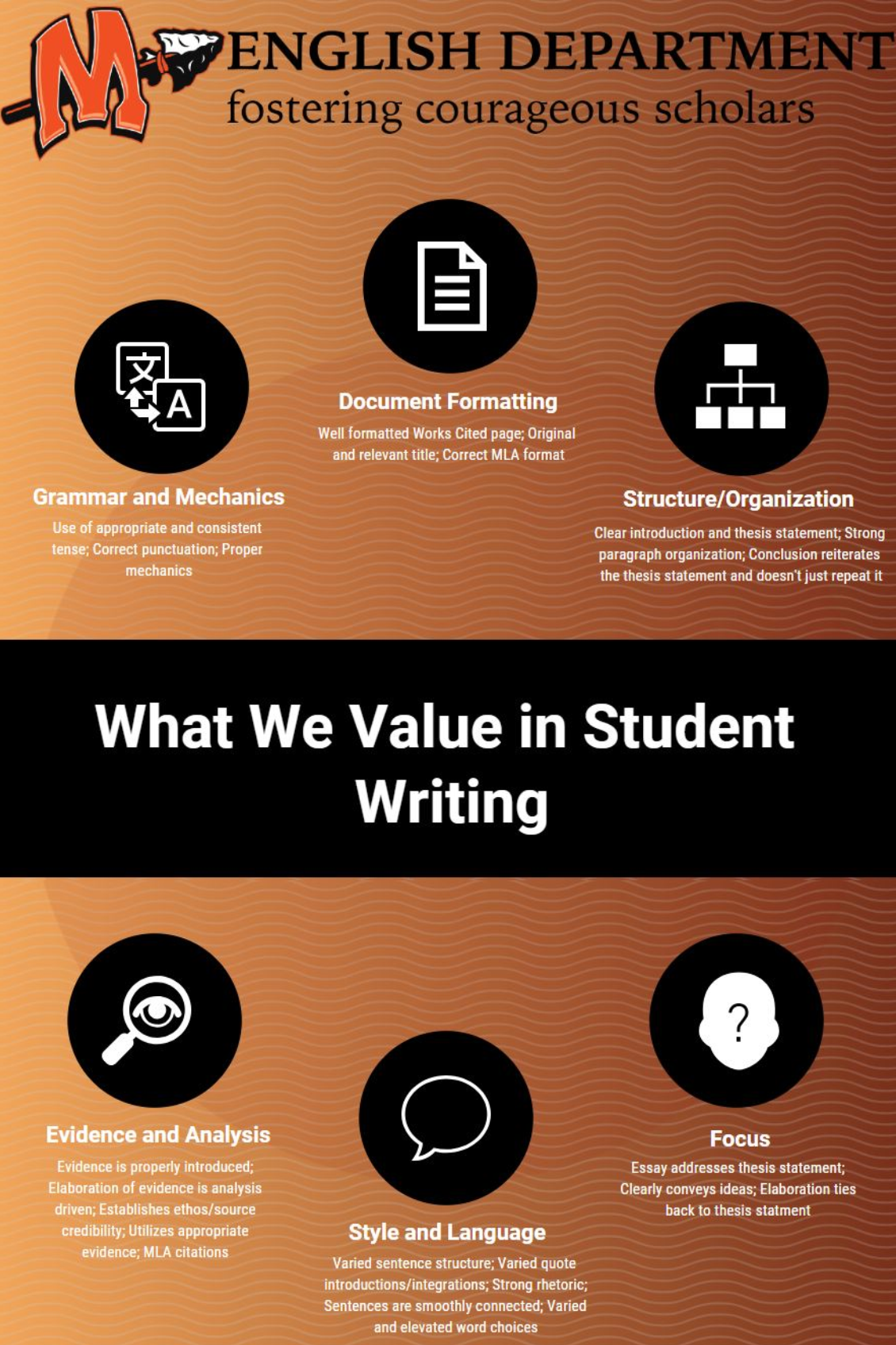 What We Value in Student Writing