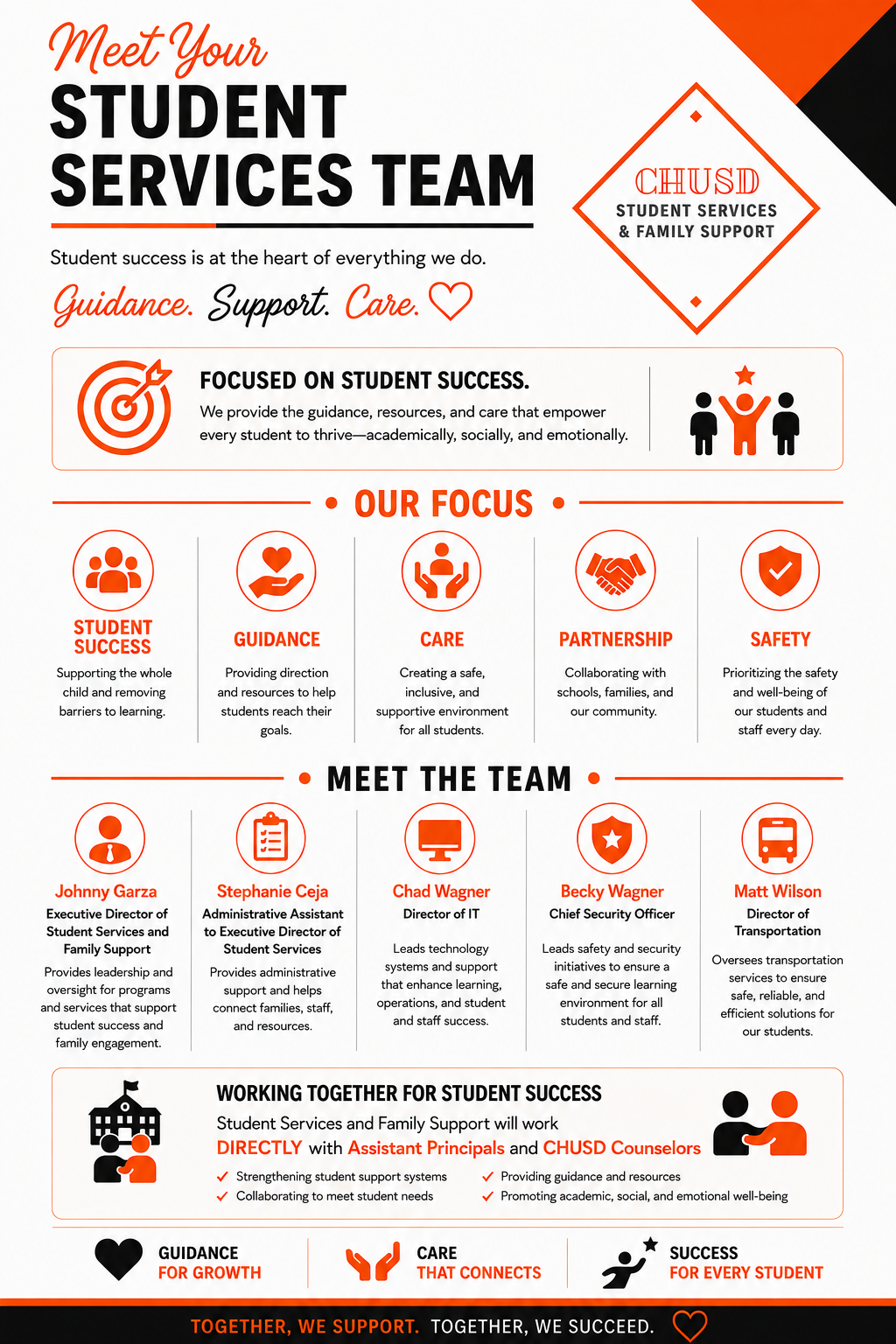Student Services flyer