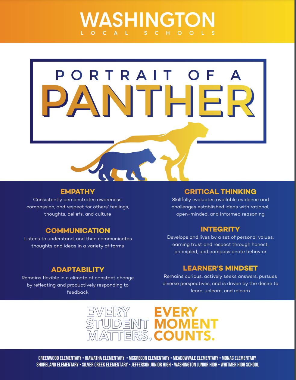 Portrait includes Empathy, Adaptability, Communication, Critical Thinking, Learner's Mindset, Integrity