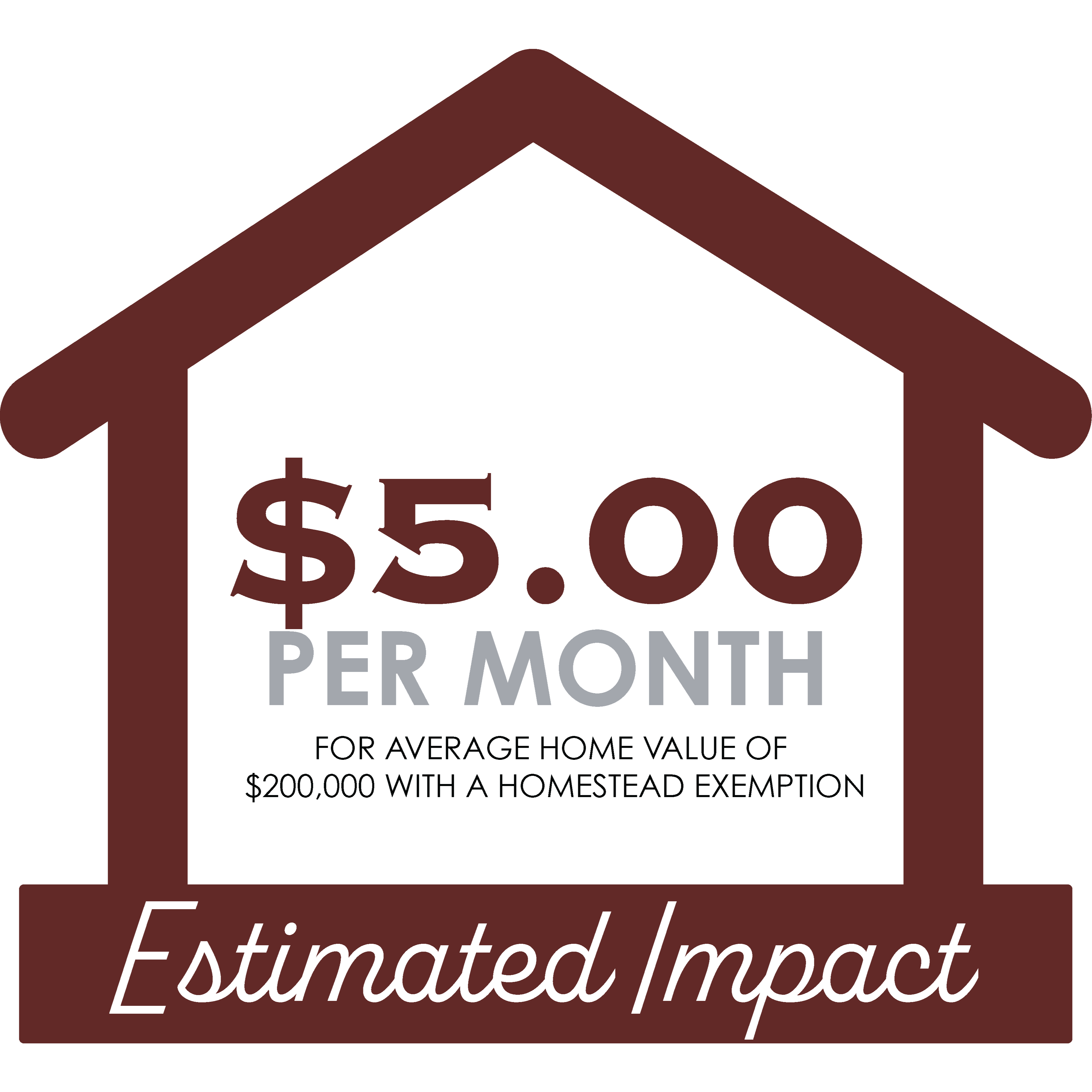 Estimated impact of $5 per month for average home value of $200,000 with a homestead exemption