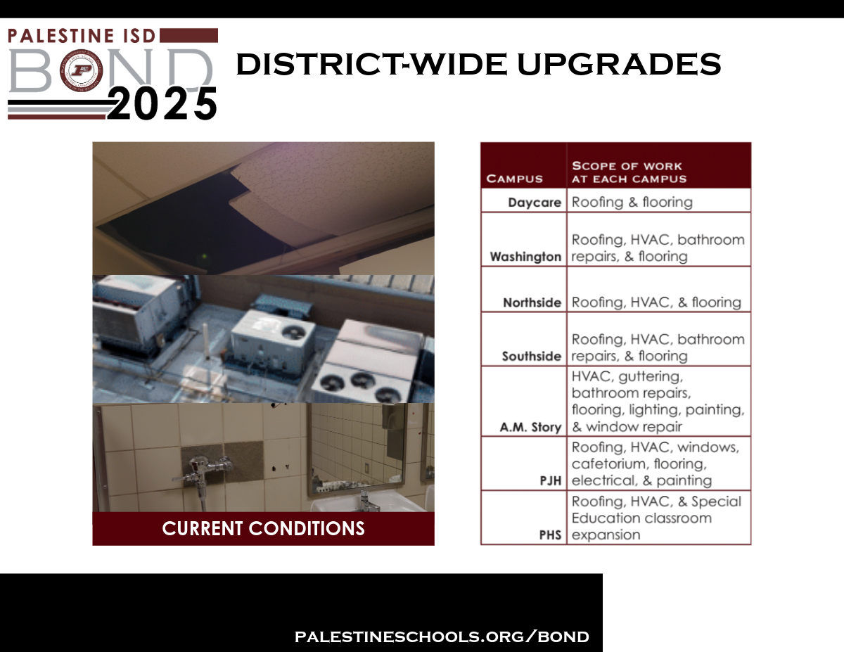 Palestine ISD Bond 2025 District-Wide Upgrades with photos of current building conditions