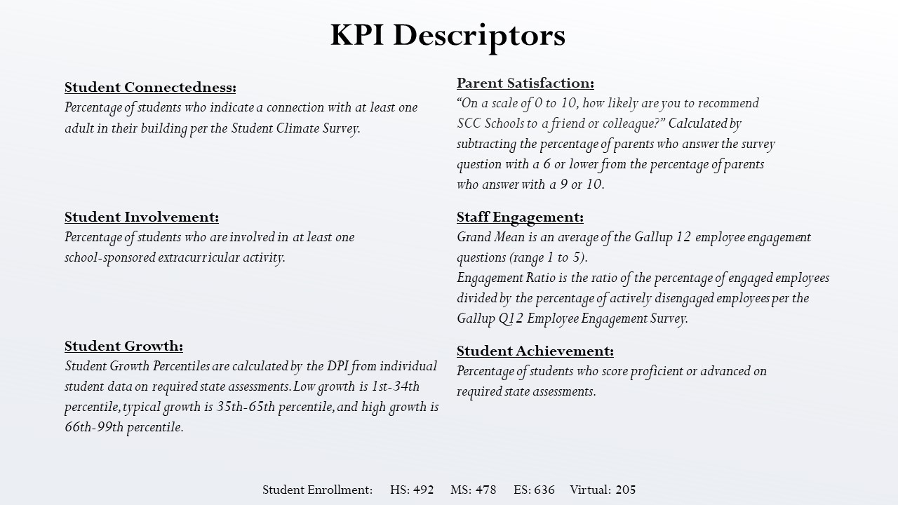 KPI Descriptors