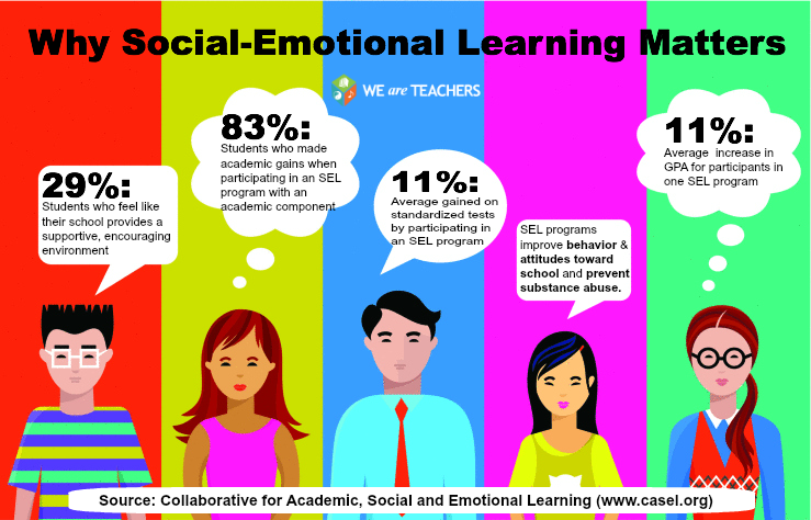 why social and emotional learning matters