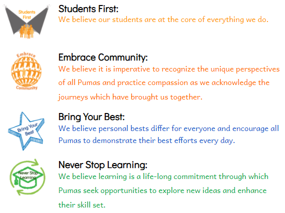 Core Value sImage