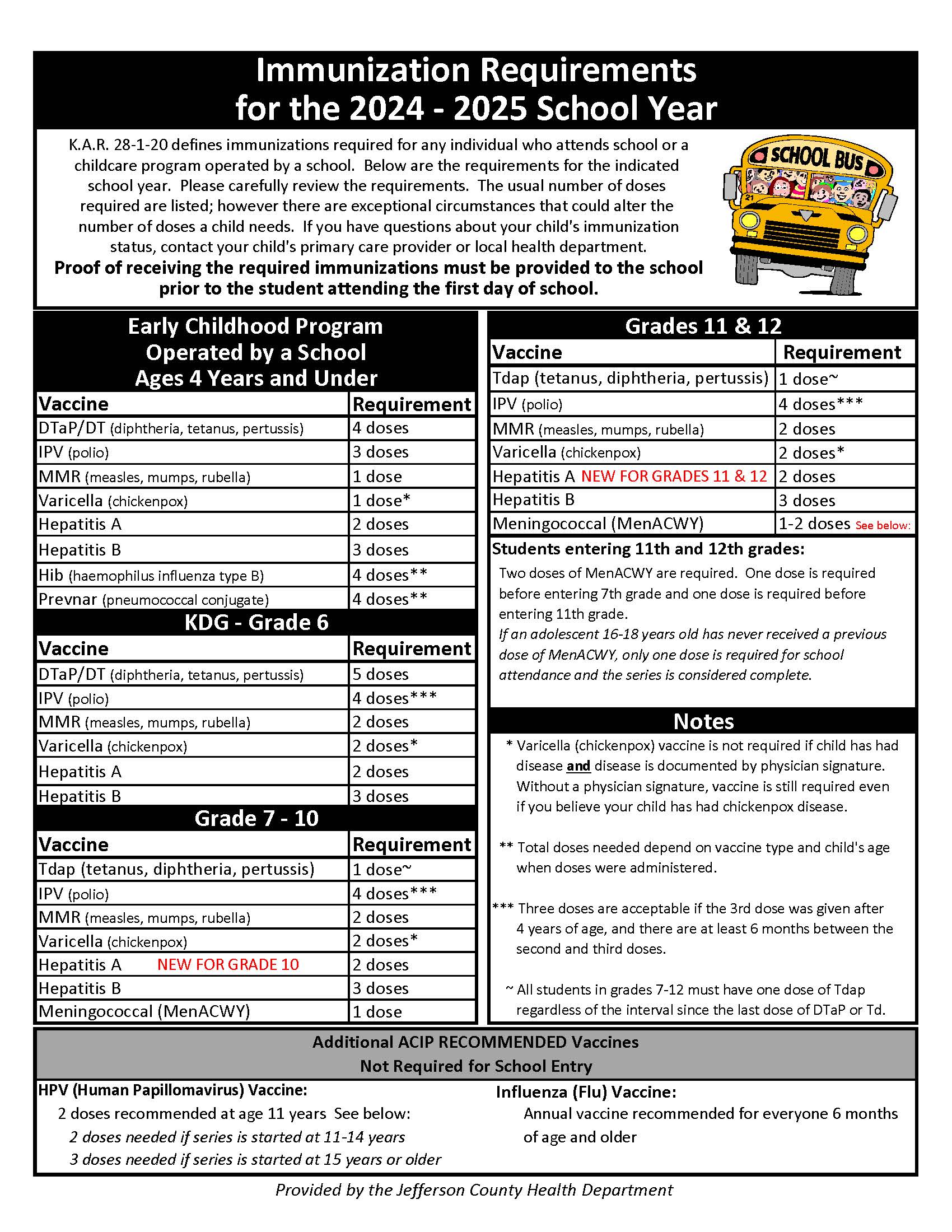 2024-2025 Immunization Requirements 