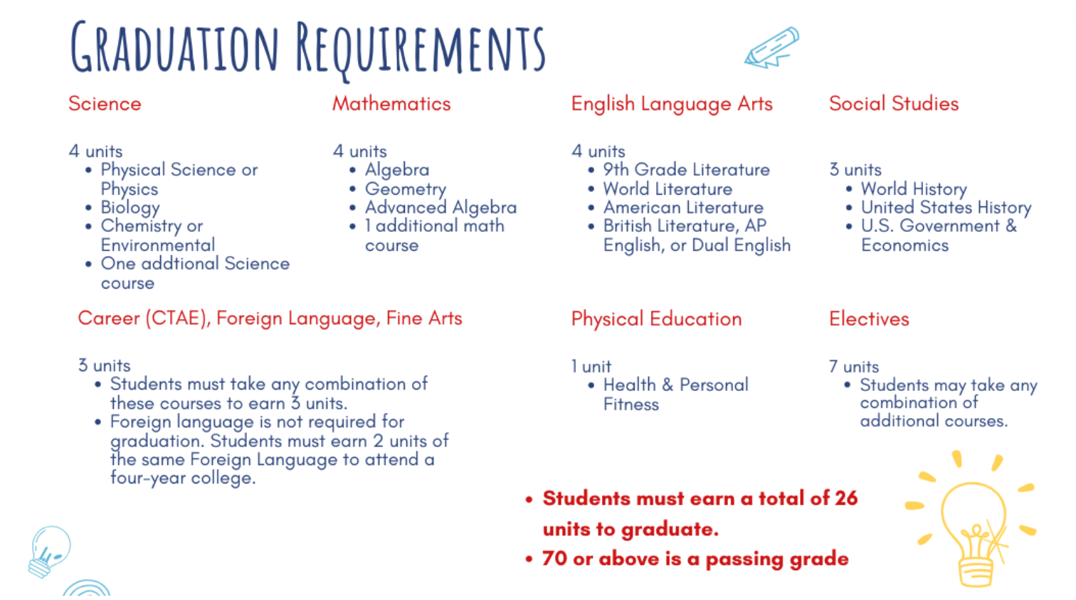 grad requirements