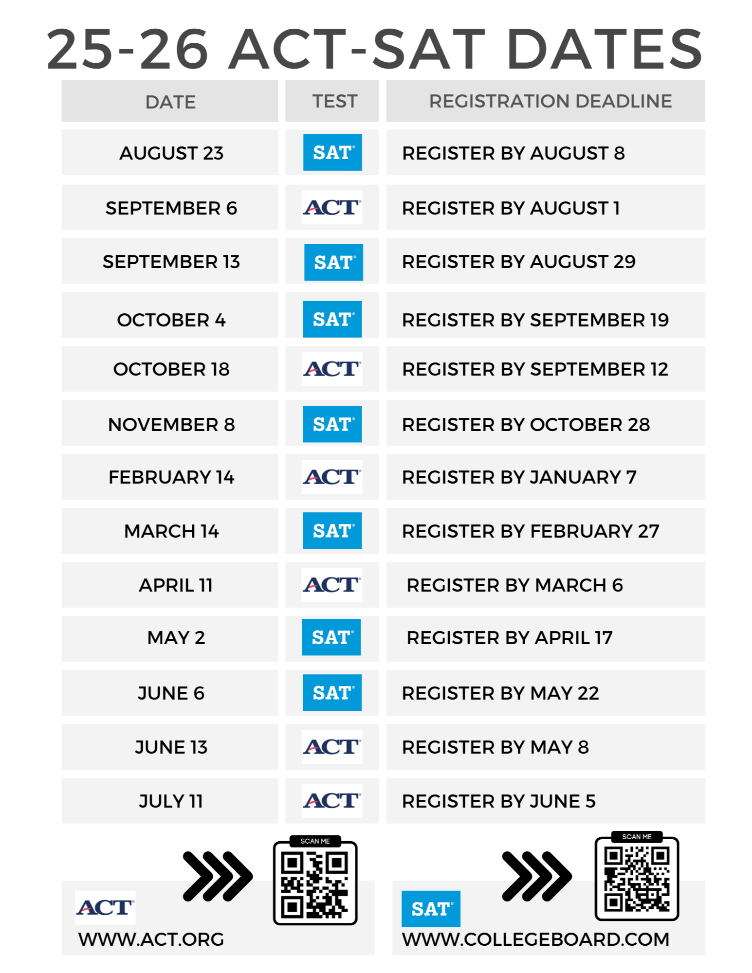 act sat