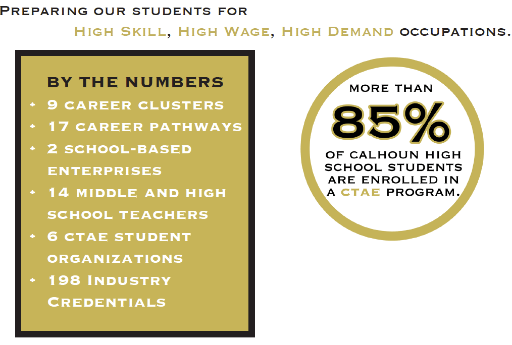 By the Numbers