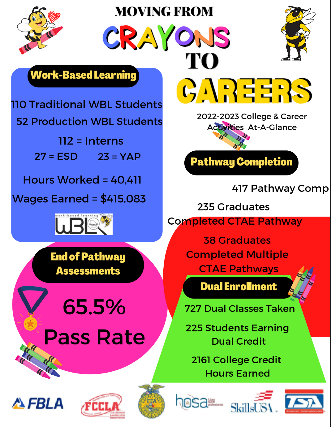 Year in Review FY23